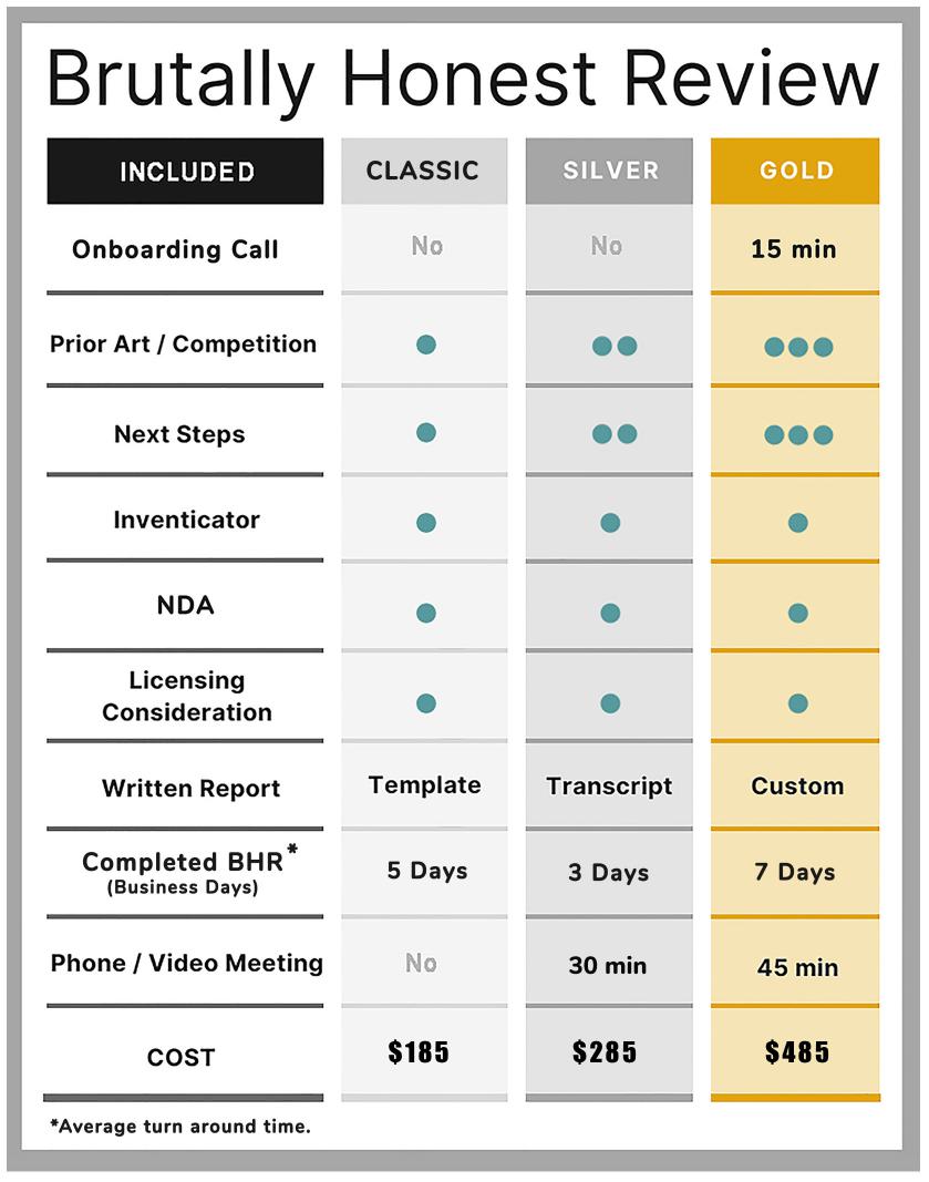 Invention City BHR 2024 Pricing